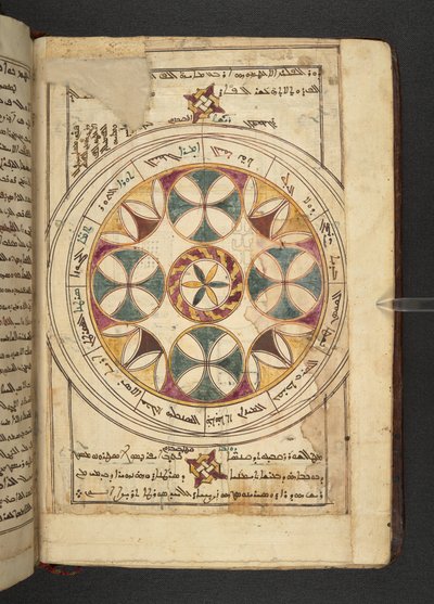 来自 Minārat al-aqdās 的附有阿拉伯语和叙利亚语片段名称的黄道十二宫图 作者 叙利亚学校