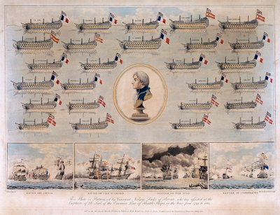 霍雷肖-纳尔逊（1758-1805 年）在 1793 年至 1801 年热那亚（或意大利诺里角）海战中俘获的战舰 作者 托马斯·巴特沃斯（Thomas Buttersworth）