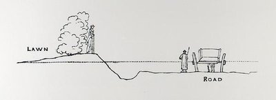 景观的横截面，来自托马斯-莫森的《园林制作的艺术与工艺》，1900年出版（雕刻）（黑白照片）。 作者 托马斯·海顿·莫森
