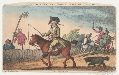 How to turn any Horse, Mare, or Gelding, June 11, 1808., June 11, 1808. 作者 托马斯·罗兰森