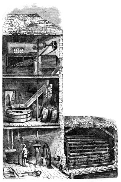 面粉厂，1886年 作者 不明