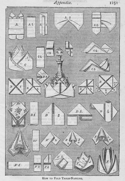 附录。 -如何折叠餐巾纸，1907年，1907年 作者 不明
