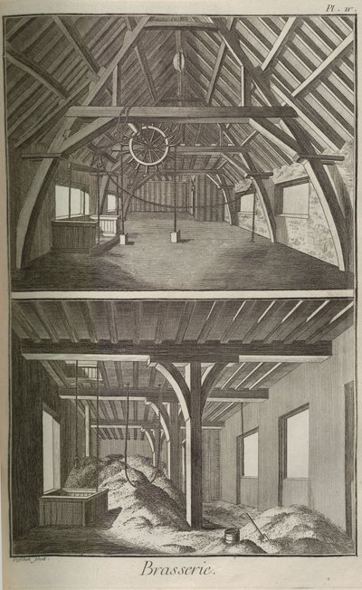 啤酒厂。 Denis Diderot和Jean Le Rond dAlembert的百科全书，1751-1765年。 作者 不明