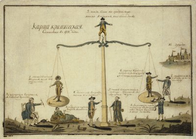关键地图。寓言欧洲的平衡，1791年 作者 不明