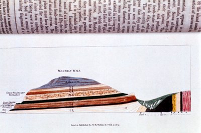 怀特岛明矾湾附近海顿山的横截面，显示地质地层，1823年 作者 不明