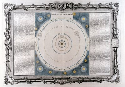 笛卡尔的宇宙系统，十七世纪，1761年 作者 不明