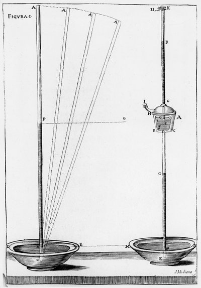 1691年，意大利佛罗伦萨的Accademia dell Cimento使用的实验气压计 作者 不明