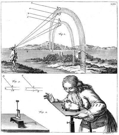 物理学原理解释，1725年 作者 不明