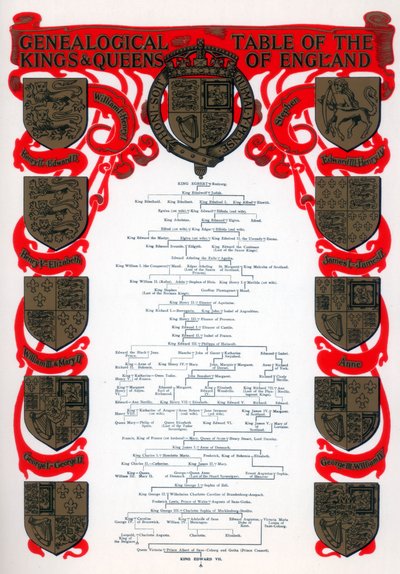 1902年英格兰国王和王后的族谱表 作者 不明