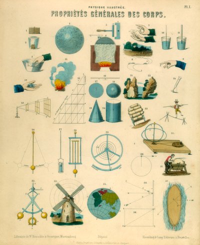 物体的一般特性，c1851 作者 不明