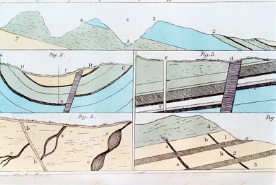 从谢菲尔德到英国约克郡卡斯尔顿的地质地层，1815年 作者 不明