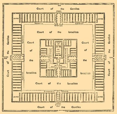 所罗门神庙的平面图，1890年。 作者 不明