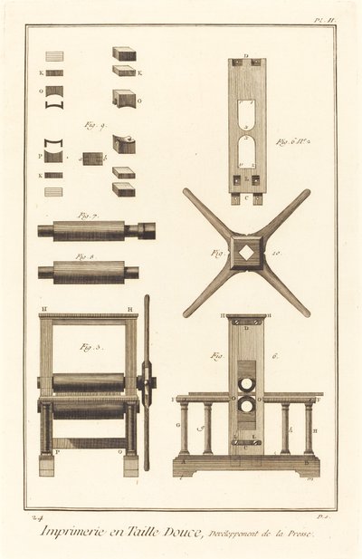 Imprimerie en Taille Douce, Devéloppement de la Presse: pl. II, 17711779. 作者 不明