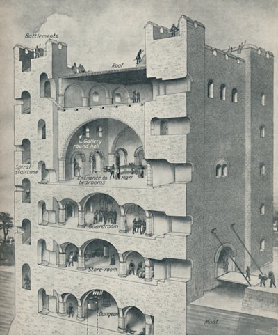 诺曼城堡堂（Donjon）内，c1934 作者 不明