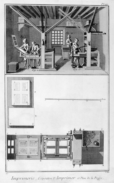 印刷厂内部和印刷计划，1751-1777年 作者 不明