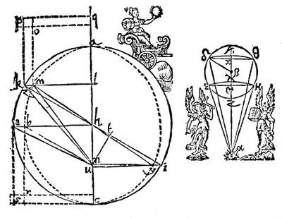 开普勒插图解释了他对火星椭圆轨道的发现，1609年 作者 Unbekannt