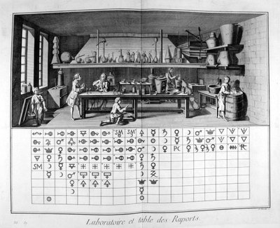 实验室和图表，1751-1777年 作者 不明