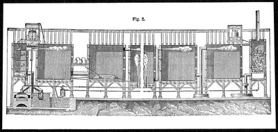大规模生产硫酸的铅室，1874年 作者 不明