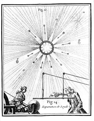 莱顿罐和彼得·范·穆申布罗克（Pieter van Musschenbroeck）的电实验或1746 1765 作者 不明
