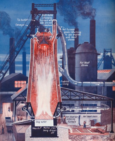 1935年用现代高炉炼铁 作者 不明