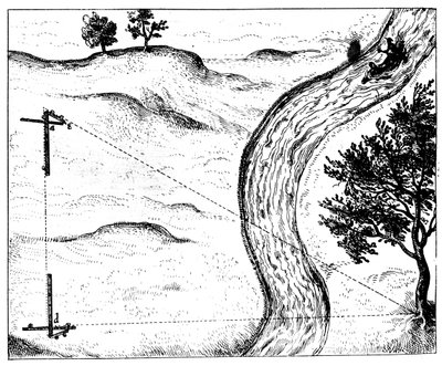 使用三角杆测量三角无法测量的物体的距离，1617-1619 作者 不明