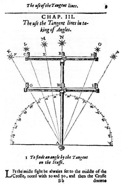 用横杆测量角度的方法，1636年 作者 不明