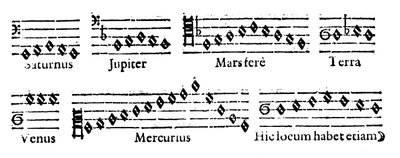 球形音乐，1619年 作者 不明