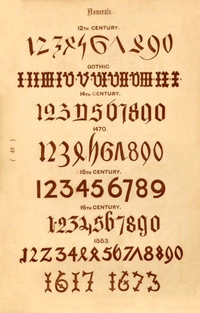 数字，1862年 作者 不明