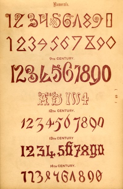 数字，1862年 作者 不明