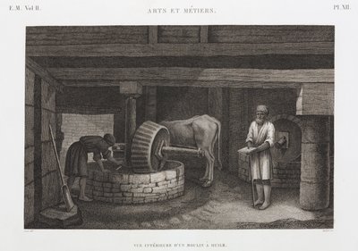 油、脂肪和蜡油厂，埃及，约 1798 年 作者 不明