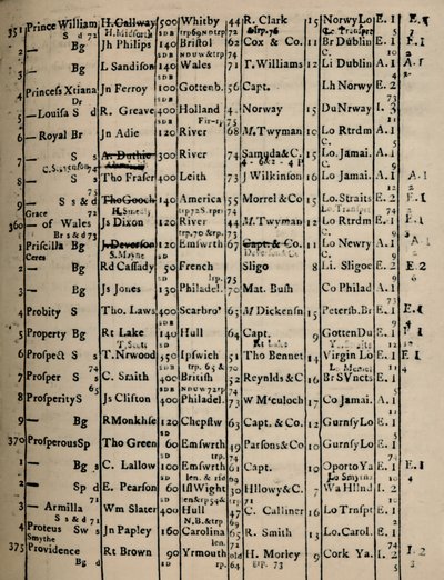 1775-6年登记册页，1928年 作者 不明