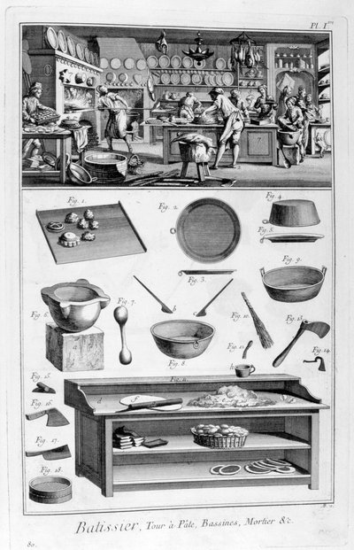 糕点店（1751-1777） 作者 不明
