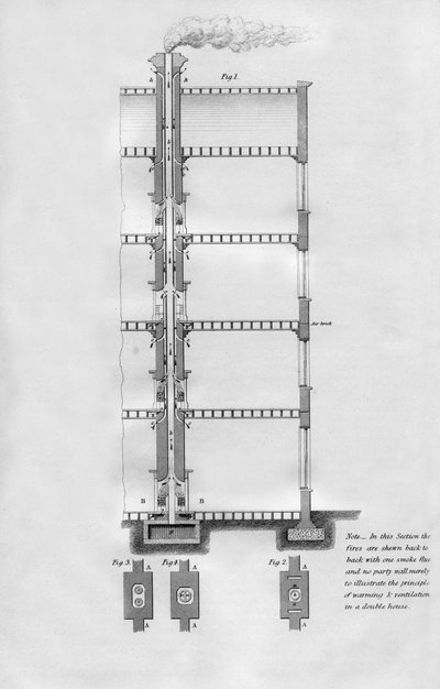 提议的使房屋通风和通风的方法，1866年 作者 不明