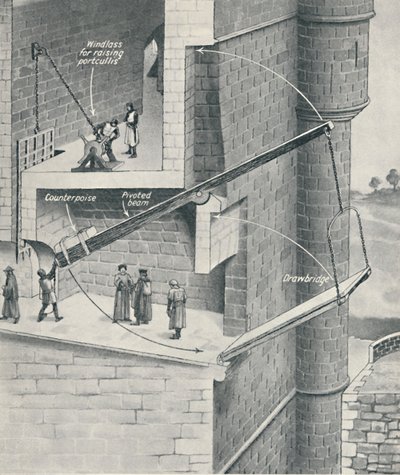 升起城堡的吊桥，c1934 作者 不明