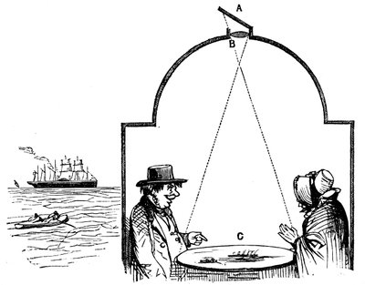 1862年，海边游客参观了暗箱摄影机。 作者 不明