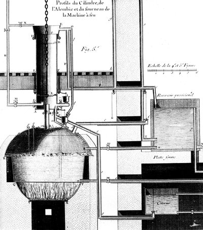 纽康门蒸汽机的剖视图，1737年 作者 不明
