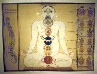 代表人体神经丛的六个脉轮，泰米尔纳德邦坦乔尔，约1850年 作者 不明
