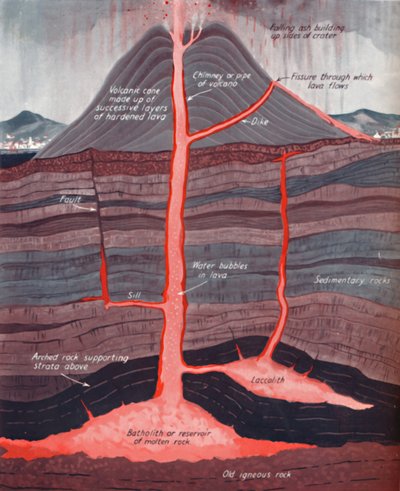 活火山内部，1935年 作者 不明