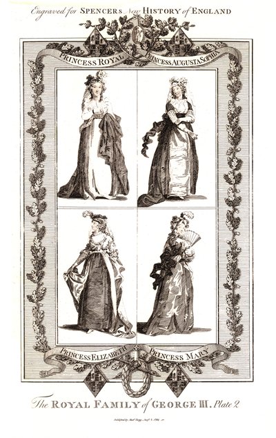 乔治三世皇室（Royal Family of George III），1794年1月18日，亚历山大·霍格（Alexander Hogg Januay）出版，第二版 作者 不明