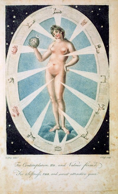 带有占星术符号的女性造型，1790年 作者 不明