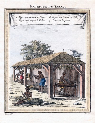 烟草工厂，1780年 作者 不明