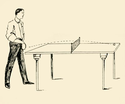 副手正手驱动器，1902年。 作者 不明