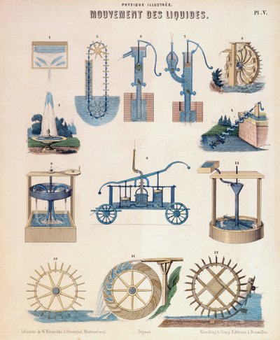 流体力学的各种表示形式，符腾堡州，c1850 作者 不明