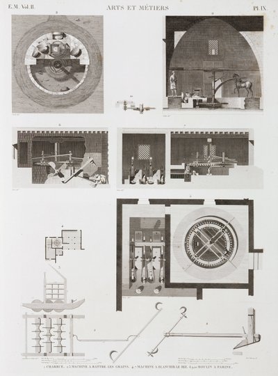 用于加工大米和面粉的谷物机械，埃及，c 1798 作者 不明