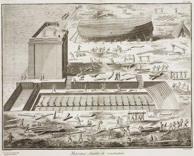 海洋，《百科全书》1751-1772 年的建筑工地，作者丹尼斯·狄德罗 (1713-1784) 和让·勒朗德·达朗贝尔 (1717-1783) 作者 不明