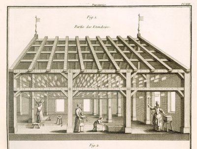 晾衣架，造纸商，插图来自M. de Lande的《科学词典》，约1770年（平板）。 作者 不明