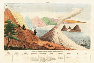 地质构造和地形的理论横截面，1834-1839 年（雕刻） 作者 未知艺术家