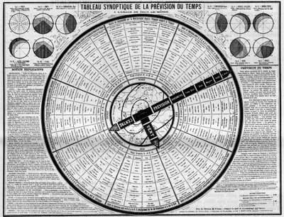 气象学：天气预报的同步表，由Plumandon和Colomes先生发明。雕刻在 "La Nature.科学及其在艺术和工业中的应用评论》中的版画。 作者 未知艺术家