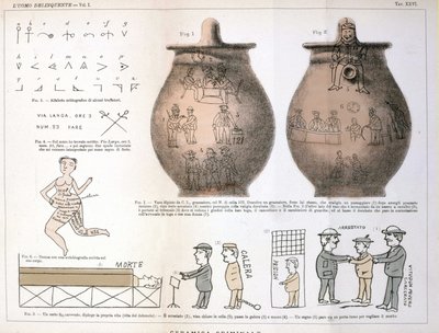 罪犯在陶瓷花瓶上留下的各种插图和铭文：意大利犯罪学家 Cesare Lombroso（1835-1909）在《犯罪人》（L