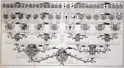 Family tree of the dolphin of France, son of Louis XV and Marie Leczcinski - in “” Encyclopedia”” by Diderot 作者 未知艺术家